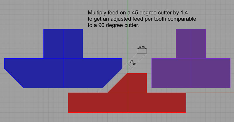 Lead Angle