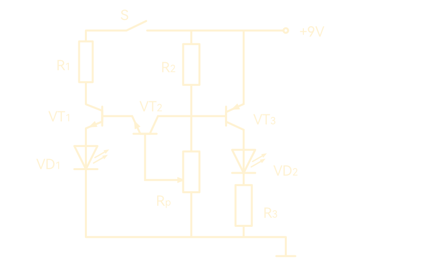 Problem graph